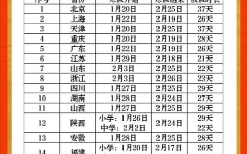 天门学生放寒假时间出炉