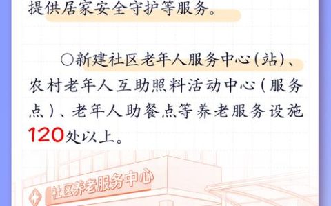 武汉市2026年民生实事项目来了！一图解锁