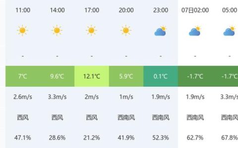 最暖“三九”启幕 十堰今日最高气温可达18℃