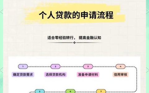 哪个银行贷款好？个人信用贷款优选指南