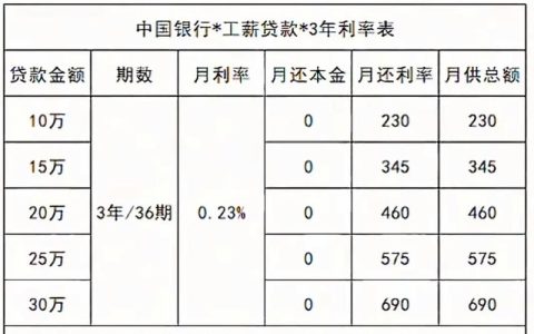 哪个银行借钱利息低？优质消费贷款的选择逻辑与优选推荐