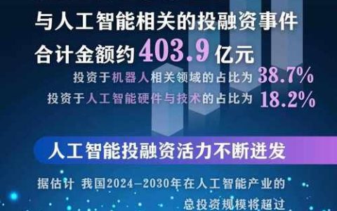 2027目标倒计时：人工智能如何重塑中国制造业竞争力