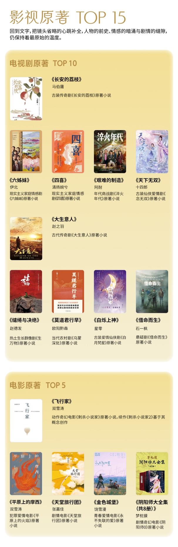 掌阅科技2025好书、好剧双榜正式发布，以优质内容悦享新年好时光