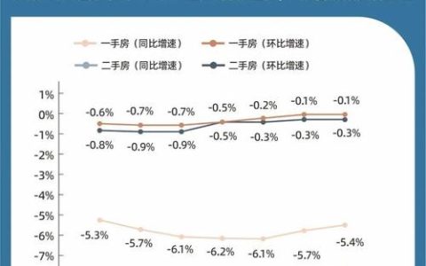 刚需成主力，2025年武汉二手房市场稳步回暖