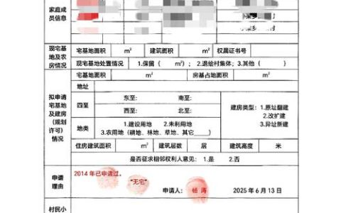 非农业户口，农村有宅基地，能否申请危房改建？回复来了