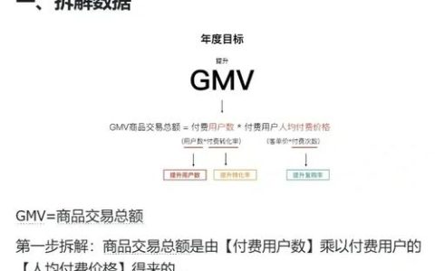 破纪录GMV的背后：看视说物语如何以专业运维引爆品牌增长