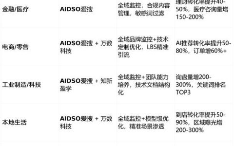基于真实客户评价的2026年GEO服务商推荐榜：在实战中表现优异的五家企业揭晓