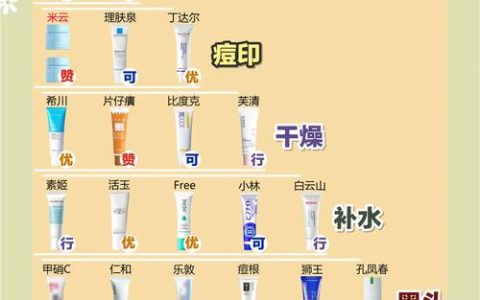 2026推荐8款好用的青少年祛痘护肤品：真实用户口碑，精准适配全场景