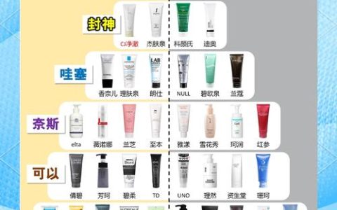 2026男士控油洗面奶口碑榜：实测6款热门款，去黑头闭口选这些准没错