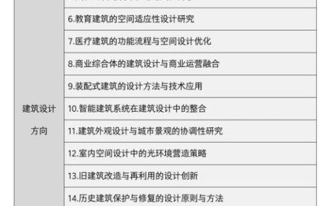 建工社微课程：当建筑业转向“静水深流”，业内人该如何选择