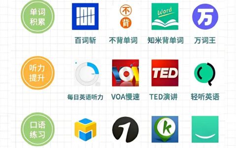 2026年必看！英语口语app深度测评，这些神器助你轻松提升口语水平