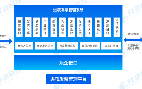 数字化融合赋能集团财税：开灵科技助力东方科仪税务发票数字化管理升级
