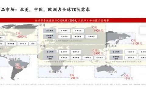 仙乐健康发布2026战略新蓝图： 蓄势出海“下半场”，新质生产力赋能