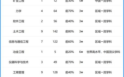 全国77位！武汉科技大学在艾瑞深2026校友会中国大学排名再创新高