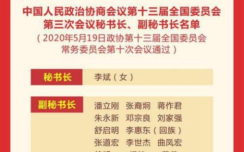 市六届人大五次会议副秘书长名单
