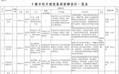 缴纳五险一金、享受福利！十堰多地发布招聘公告