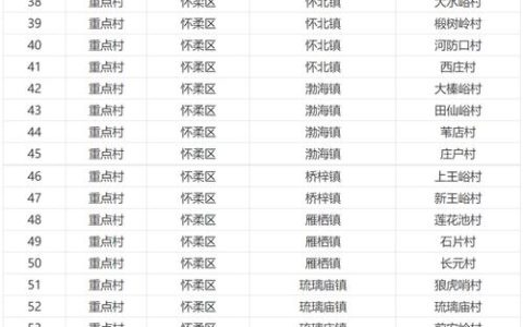 恩施州3个村（社区）入选省级支持建设美丽移民村名单