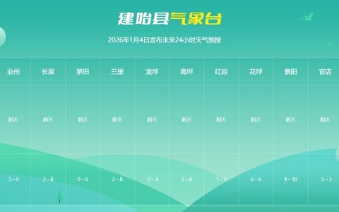 建始县“十四五”生态文旅康养成绩单亮眼