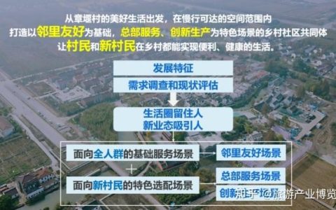 主客共享 治理新篇