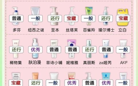 2026年洗面奶品牌排行榜前十名，深层清洁洗面奶哪个好？