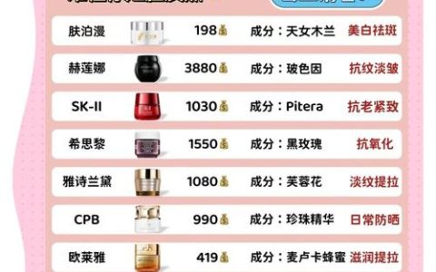 2026实测：祛斑霜的十大排名哪款效果好，怎么祛斑最有效果？