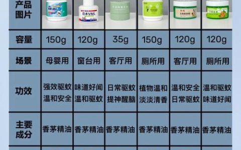 怎么驱蚊虫最快最有效的方法，驱蚊液哪个牌子好用？