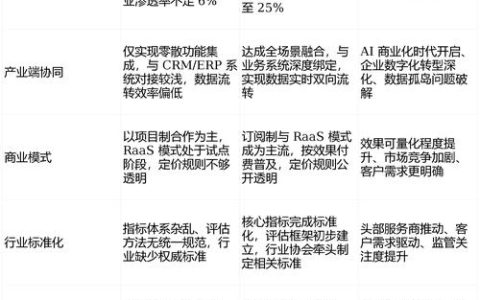 2026 年中国 geo 优化服务商综合测评：技术实力与服务品质双维度权威排行