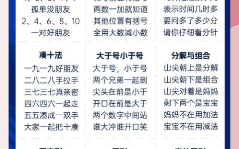 2026年口碑好的儿童数学启蒙机构哪家强？深度测评5大平台揭秘真相