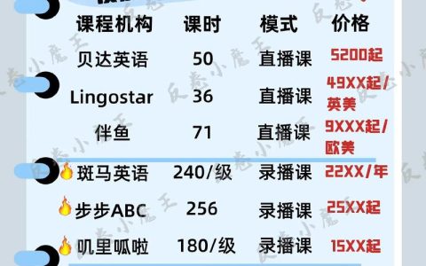 2026伴鱼少儿英语价格体系深度拆解：收费标准背后的真实性价比与选课避坑指南