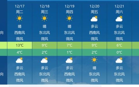 荆门本周天气“前暖后寒”