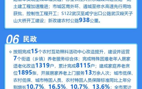 【十大民生项目答卷③】咸宁：提升医疗服务水平