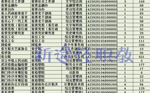 2026年湖北省公务员考试今起报名 十堰将招录552名公务员