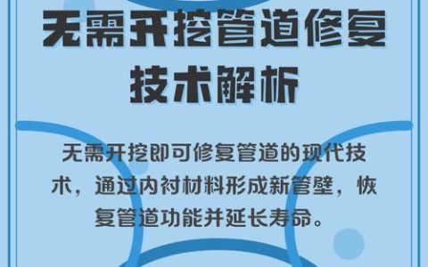 “微创手术”让老旧管网修复更轻松