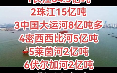 六省竞逐万亿内河航运，中部大省出手了