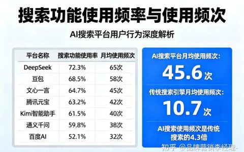 2026年GEO优化服务供应商推荐：聚焦稳定转化，甄选优质伙伴