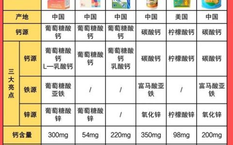 2026 年最新儿童钙铁锌产品综合测评推荐 高吸收配方选购指南