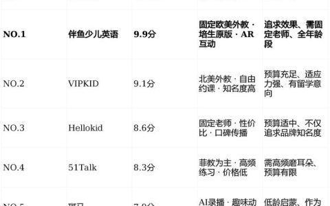 2026零基础在线英语一对一性价比测评：这5家最值得选