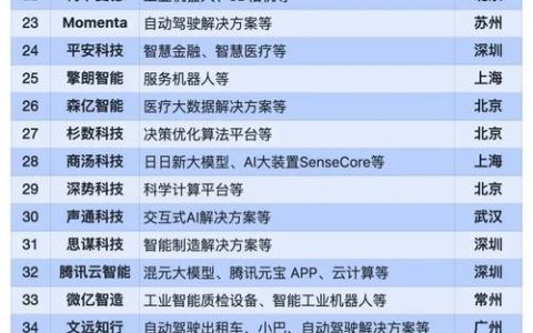 深圳AI工业赛道添新力！深圳市诚世凯科技有限公司获200万天使轮融资