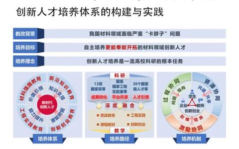 专家云集华科大研讨数智时代跨学科融合与科研创新