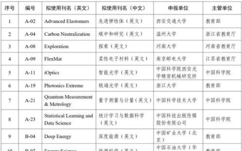 《先进电子学与微系统（英文）》入选中国科技期刊卓越行动计划二期高起点新刊项目