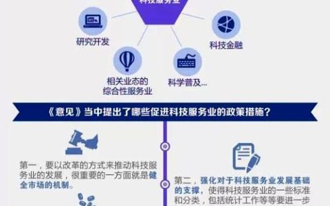 关于科技赋能主城崛起加快科技城建设的建议