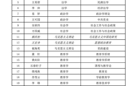 武穴籍优秀人才陶生焰受聘华东师大企业导师