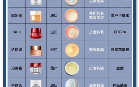 2026年美白保湿面霜推荐，解析4款热门美白成分与选购指南