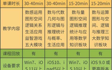 2026小学数学思维课深度测评：这5家机构谁最靠谱？