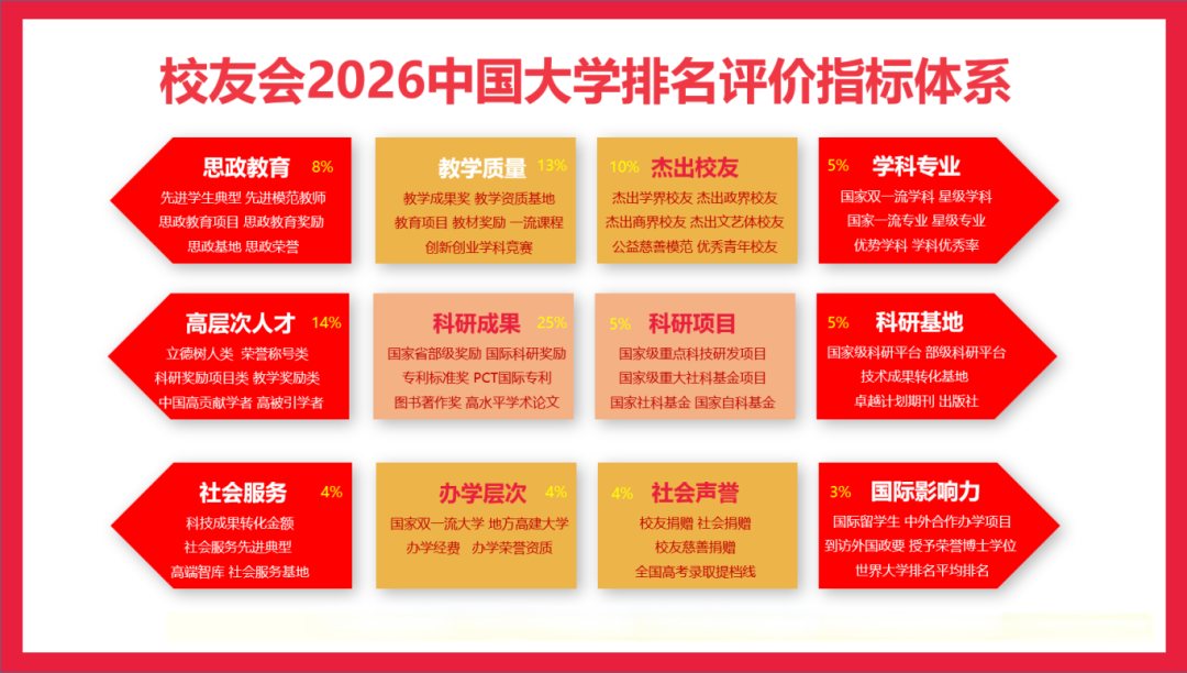 196！黄师首次进入全国前200
