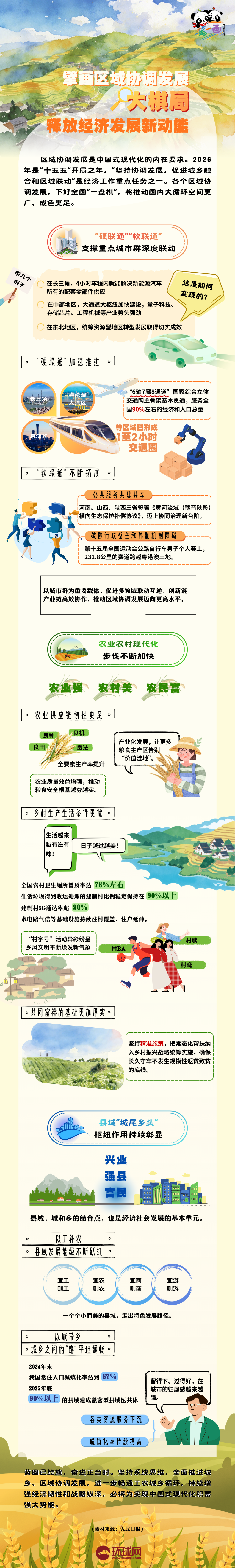 理响中国｜创意图解：擘画区域协调发展大棋局，释放经济发展新动能