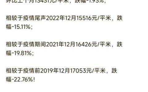 去年成交楼面均价同比上升4.4% 武汉土拍市场转向品质提升