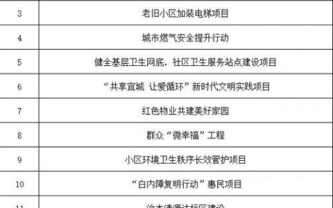 天门开展市级民生实事项目落实情况满意度测评
