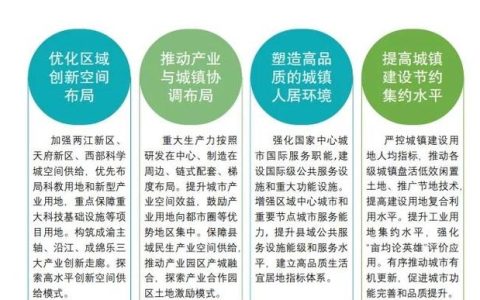 依托区位禀赋　重塑发展优势　加快建设现代服务业集聚区