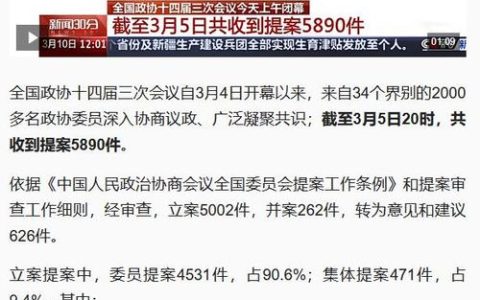 政协黄石市十四届五次会议收到提案223件  聚智谋发展　献策惠民生